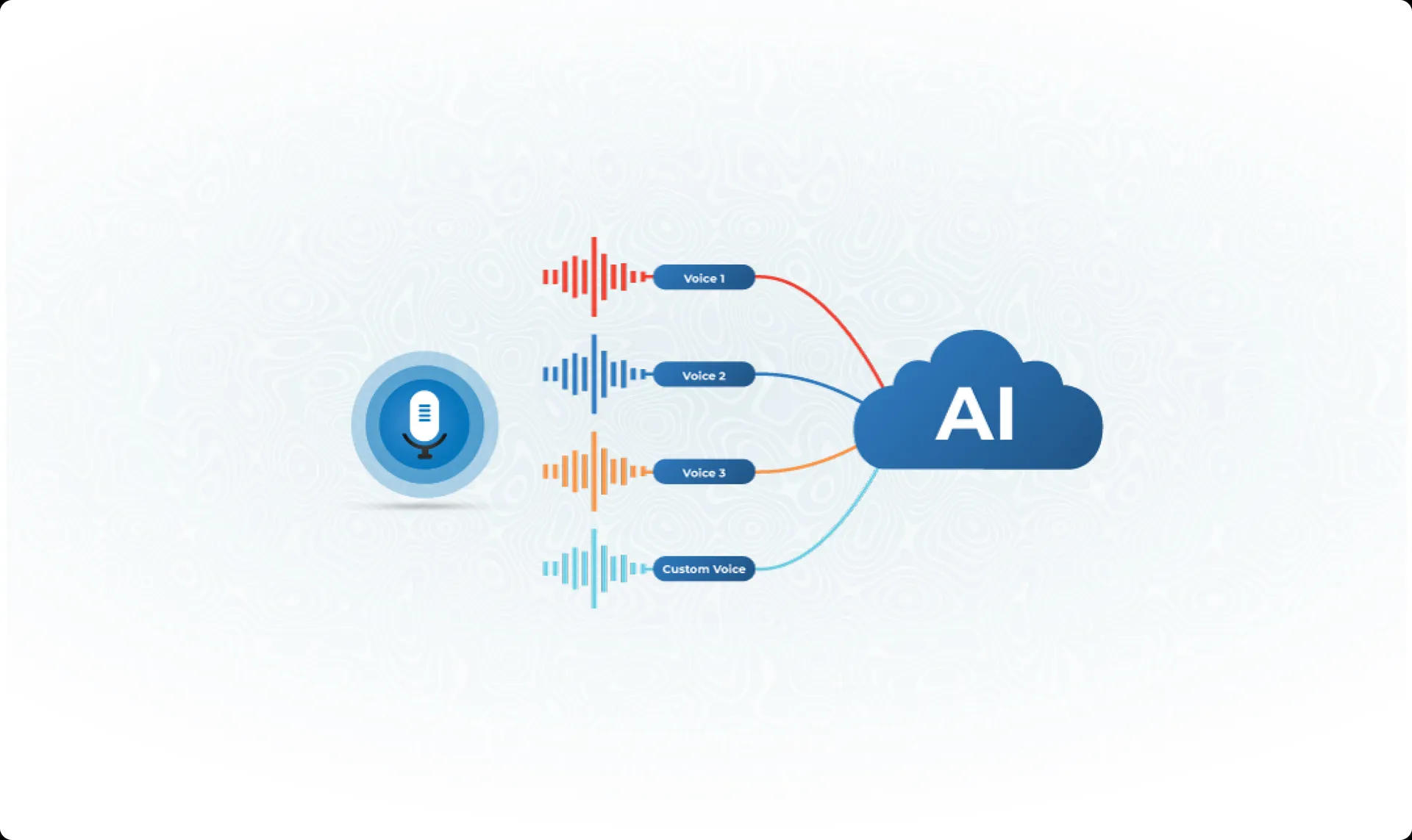 AutoGenie AI Revolutionizes Customer Service for Auto Repair Shops with Cutting-Edge AI Technology